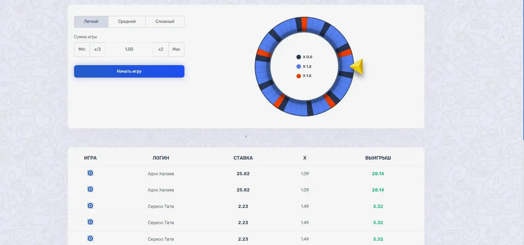 Интерфейс игрового автомата в казино Буй с крупным выигрышем